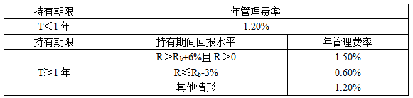尚红网  易方达成长进取混合（A/C：024450/024451）等首批新型浮动费率产品今日首发