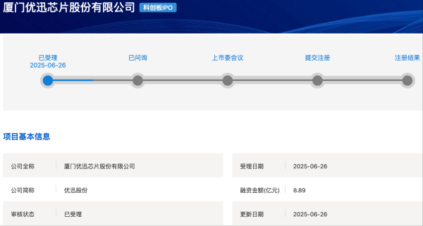凯丰配资 优迅股份科创板IPO获受理  拟募资8.89亿元