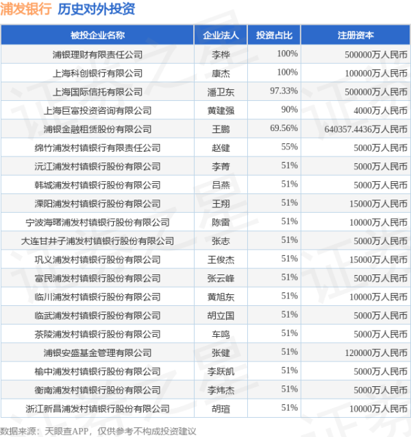 信汇网 浦发银行（600000.SH）新增一起对外投资，被投资公司为亚翔系统集成科技（苏州）股份有限公司